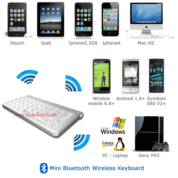 Mini bluetooth keyboard - Bàn phím Bluetooth cho Ipad